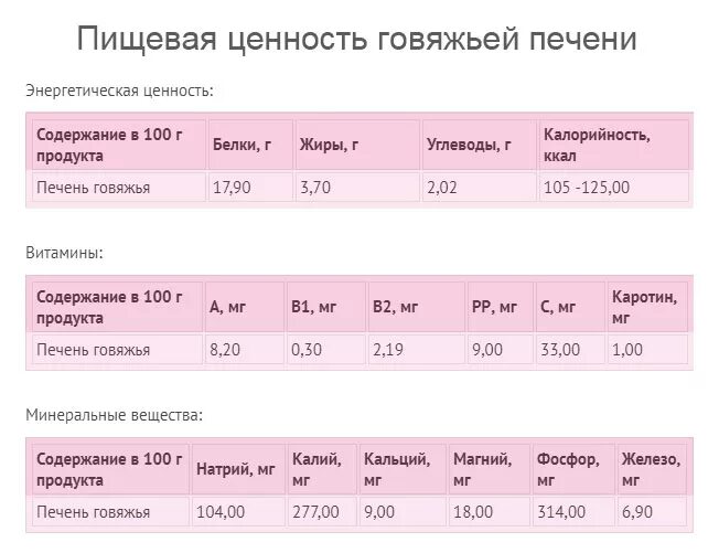 Калорийность говяжьей печени отварной на 100. Говяжья печень энергетическая ценность в 100 гр. Печень говяжья КБЖУ на 100 грамм. Печень говяжья калории на 100 грамм.