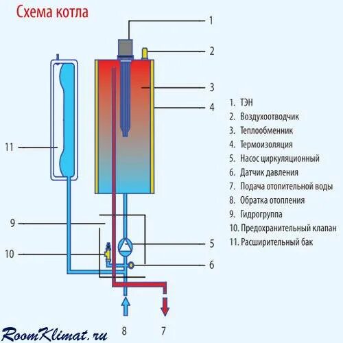 Электрокотлы градиент