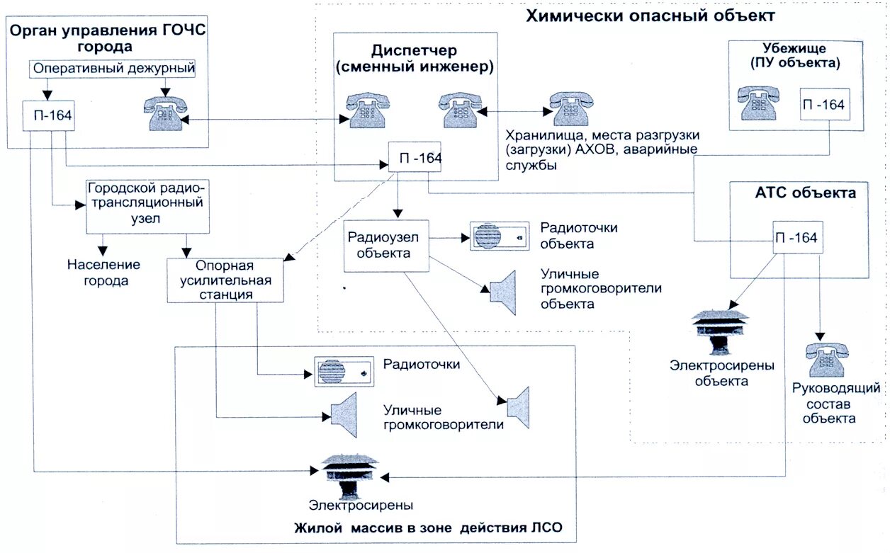 Оповещение персонала