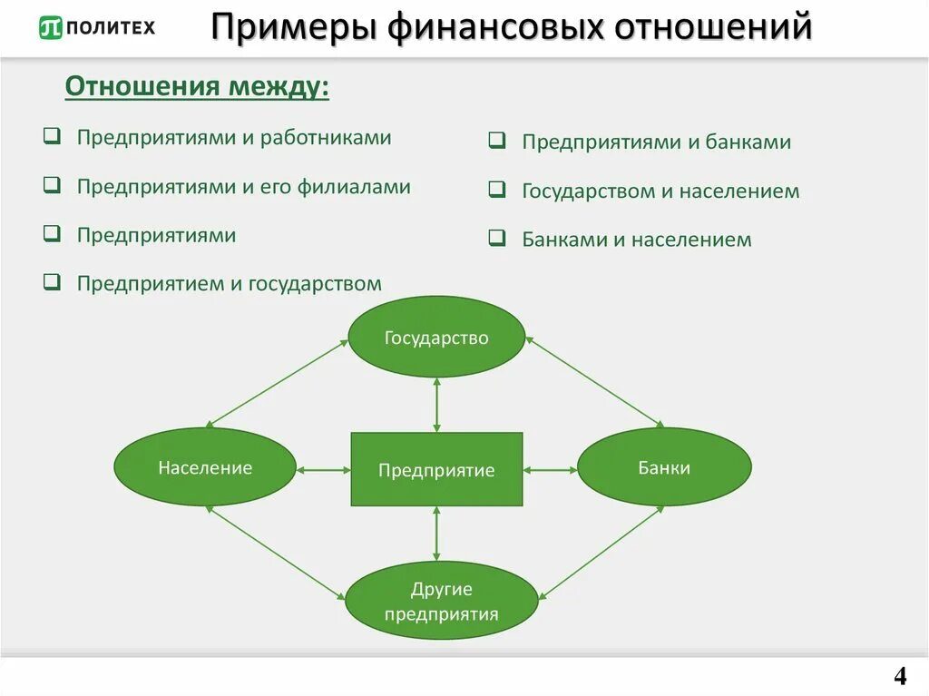 Отношениях с другими банками. Примеры финансовых отношений. Примеры финансовых правоотношений. Виды финансовых отношений примеры. Примеры финансовых отношений государства.