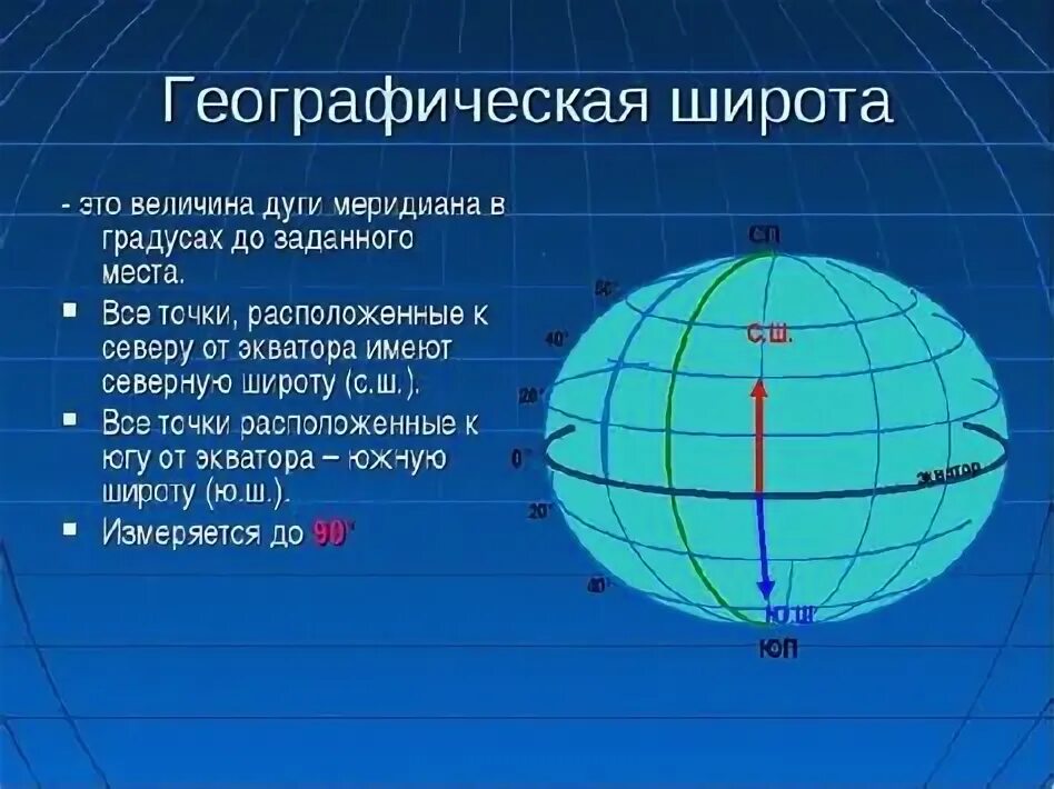 Широта и долгота северной америки