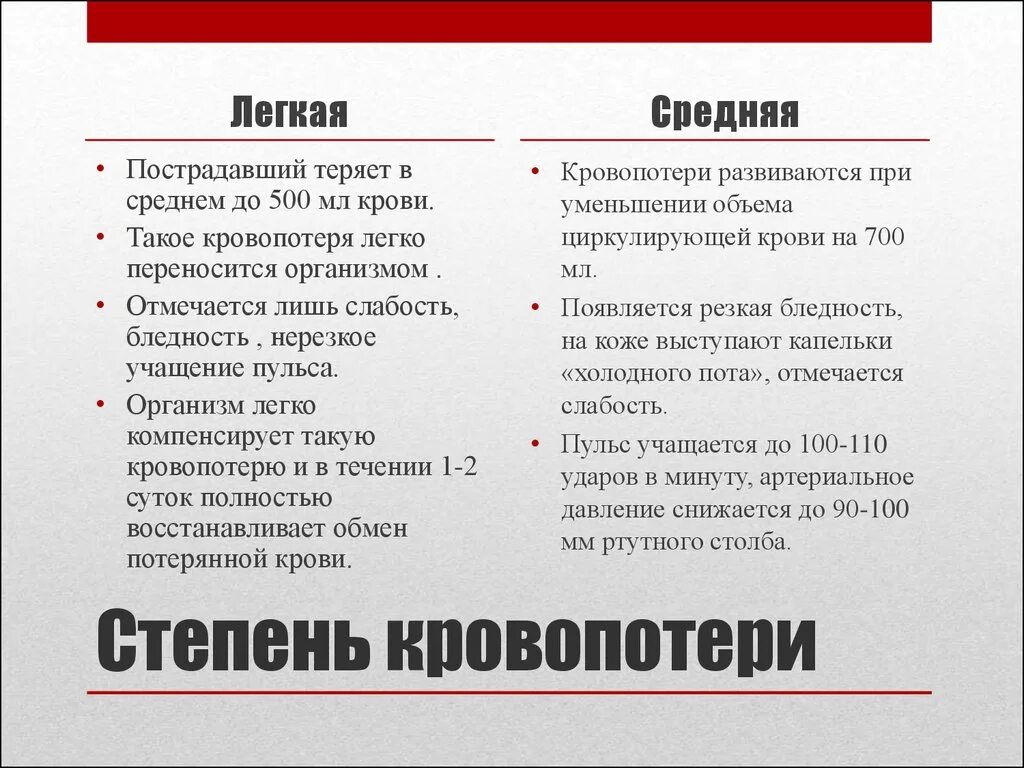 Потеряла 200 мл крови. 500 Мл крови. Потеряла 700 мл крови. За 10 суток полностью