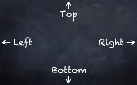 Right top left