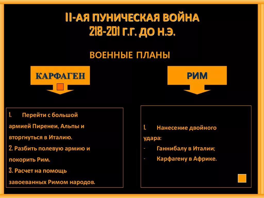 Дата начала пунических войн. Войны Карфагена. Пунические войны таблица.