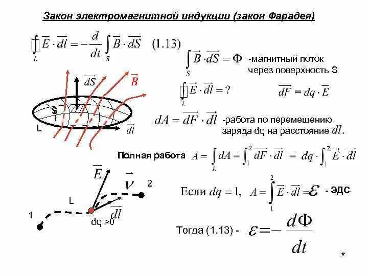 Формула индукции через площадь. Формула закона электромагнитной индукции в катушке. уравнение электромагнитной индукции фарадея. электромагнитная индукция закон электромагнитной индукции фарадея. закон электромагнитной индукции фарадея вывод формулы.