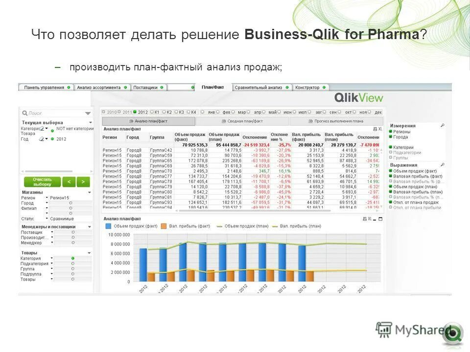 Программа для анализа продаж. Программа для анализа продаж