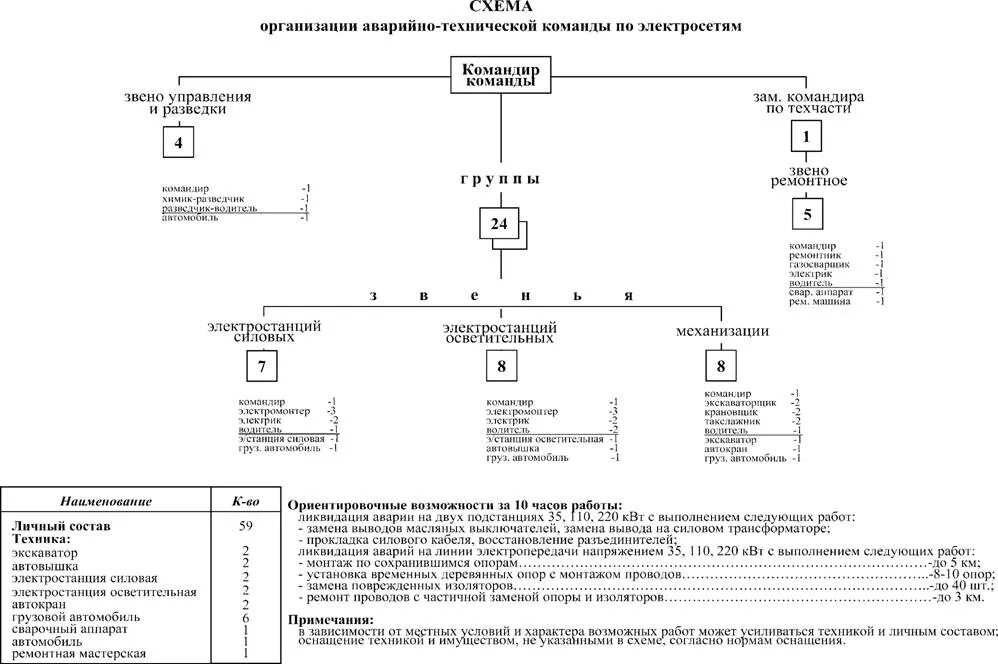 Оповещение и сбор личного состава. Схема НАСФ В организации. Структурная схема НАСФ. Схема оповещения НАСФ В организации. Схема НАСФ промышленного предприятия.