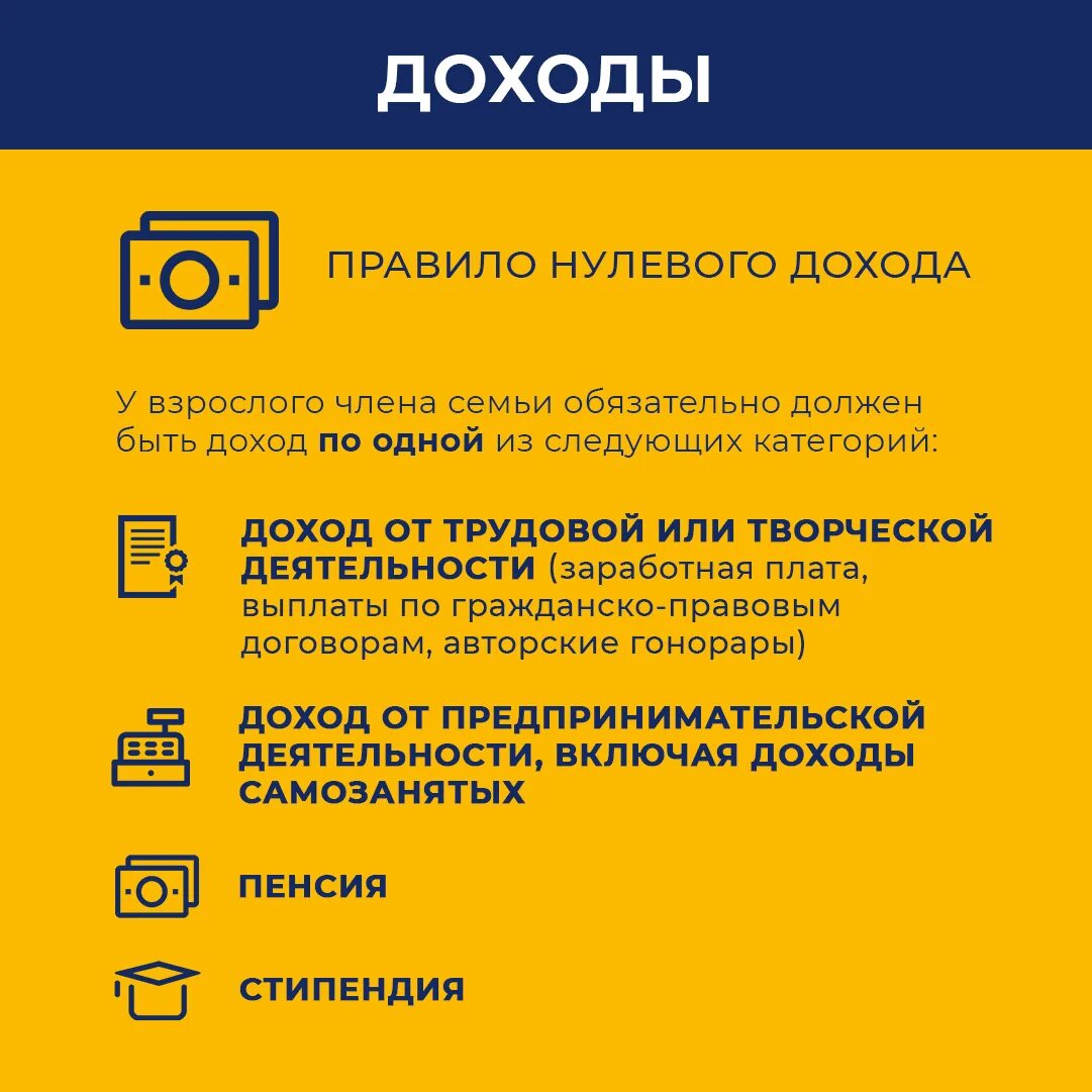 Нулевой доход семьи. Правила нулевого дохода. Правила нулевого дохода с 3 до 7. Ежемесячная денежная выплата на ребенка от 3 до 7. Пособие от 3 до 7 лет.