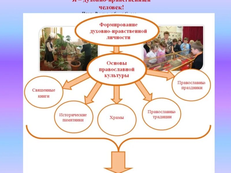 Духовно нравственный человек. Образ духовно нравственного человека. Духовно-нравственные качества человека. Нравственные личности духовно-нравственные.