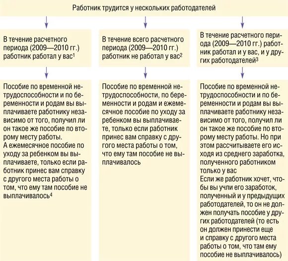 ФЗ 255. Ст 13 255. 4 Ст. 13 255-ФЗ). 2.1 Ст. 15 закона n 255-ФЗ. 255 фз 2023