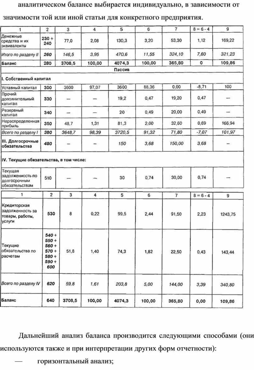 Динамика баланса таблица. Анализ динамики и структуры баланса. Динамика структуры баланса. Анализ структуры баланса. Анализ финансовой структуры баланса