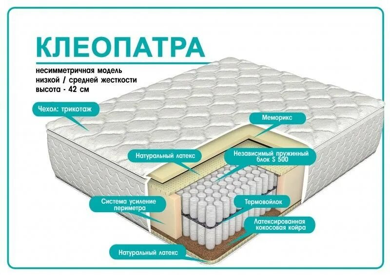 Сайт матрасы спб. Сили матрасы в разрезе. Матрасы Магнат. Матрас Меморикс. Фабрика матрасов логотип.