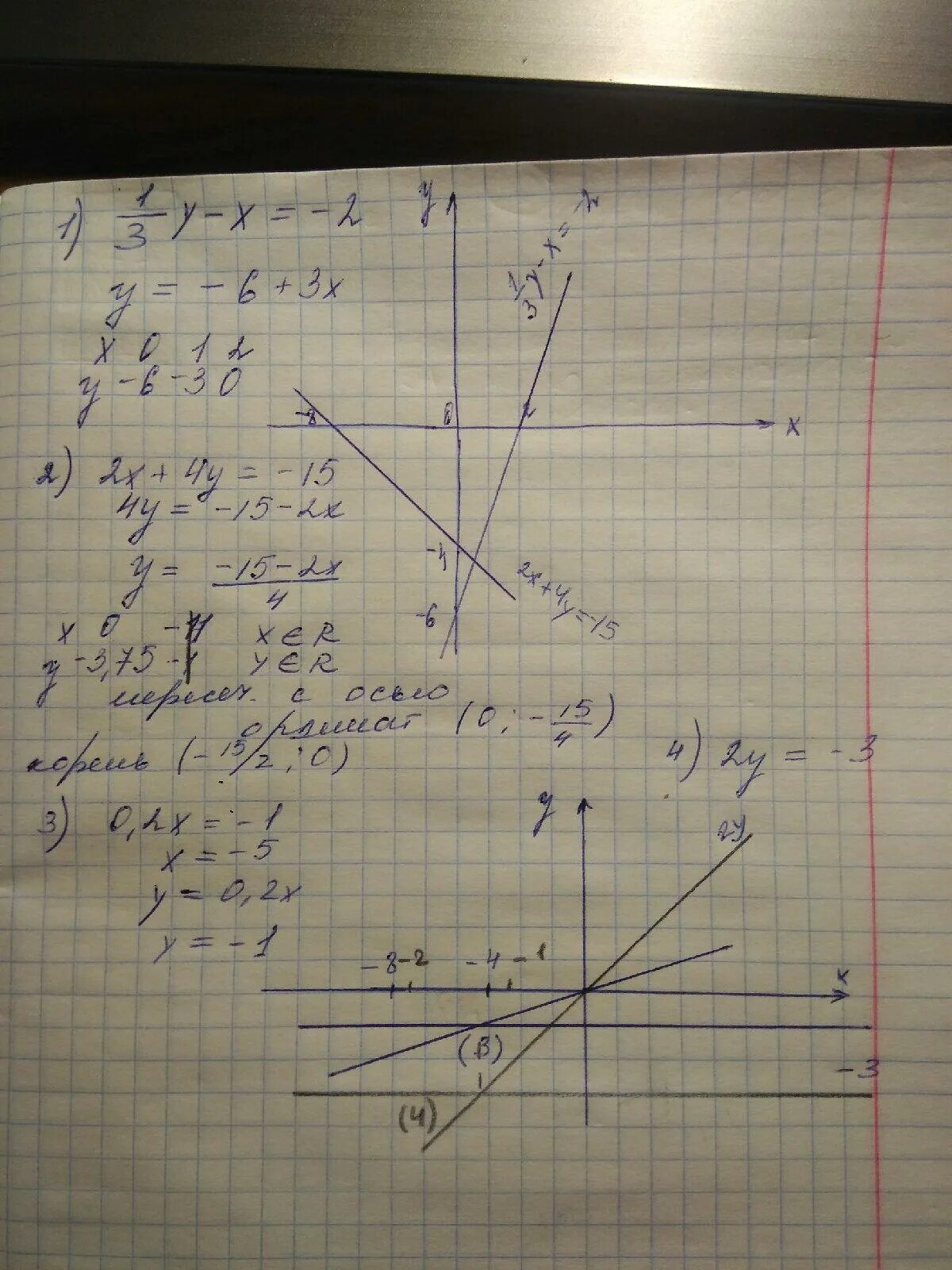 График функции plot x2+(y-^|x|)2=1. -x-2=9x. X 3 2 y2 14. Вычислите площадь фигуры ограниченной графиками функций y=1-x^2. Y=x2.