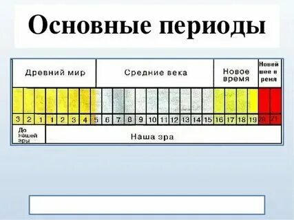 Новым временем называется период