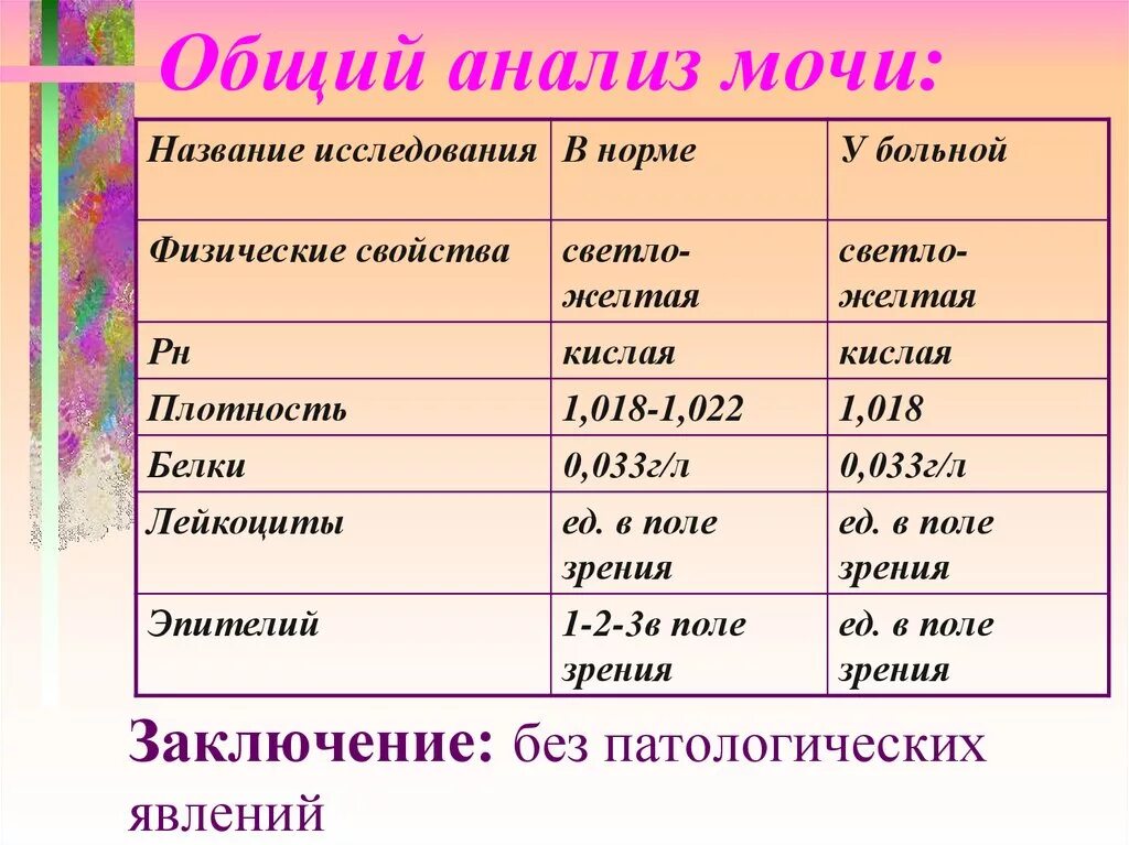 Анализ мочи норма у мужчин после 60. Клинический анализ мочи показатели нормы. Исследования мочи норма анализа. Общий анализ мочи норма. ОАМ показатели нормы.