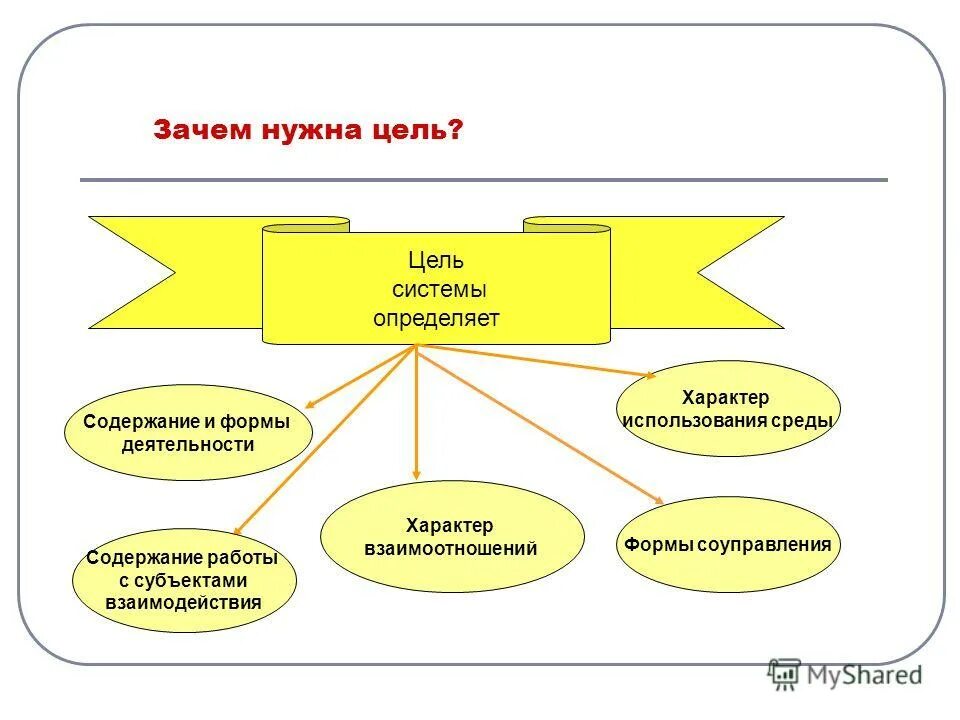 Зачем человеку нужна цель в жизни. Цель и задачи исследования. Цель работы в резюме пример. Цель для чего нужна работа. Для чего нужна цель.