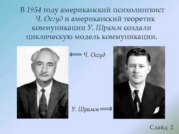 Базовая модель общения. Создатели моделей коммуникации. Создатели моделей коммуникации. Создатели моделей коммуникации. Линейная модель коммуникационного процесса.