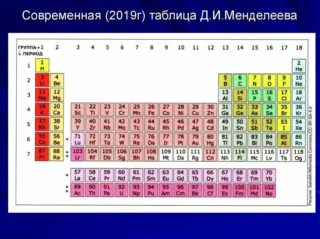Трансурановые элементы в таблице Менделеева. Таблица g. Элементы с 92 по 118 трансурановые. Трансурановые элементы кратко. Европий изотоп