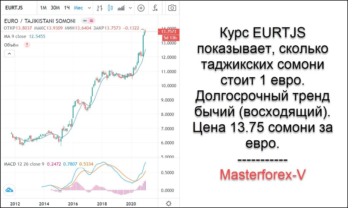 131 доллар в рублях. Курсы валют рубль на Сомони. Курсы валют таджикский. Доллар на Сомони. Курс рубля к Сомони.