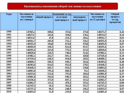 Среднее число жителей