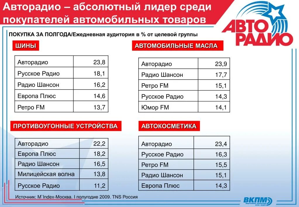 Карнавал частота в москве. Авторадио диапазон. Авторадио волна. Авторадио частота в Москве. Авторадио частота в Московской.