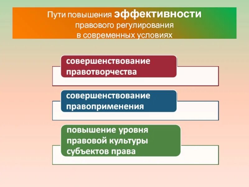 Нормативное регулирование общественных отношений