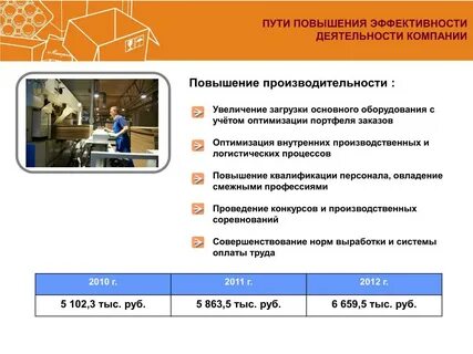 Оптимизации производственных мощностей