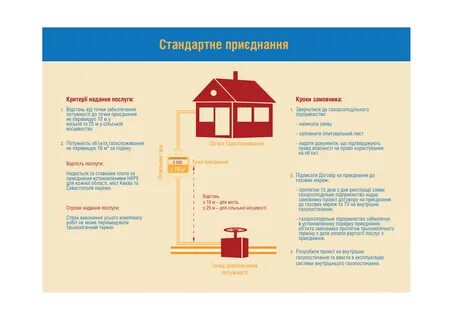 Будет газа подключение будет