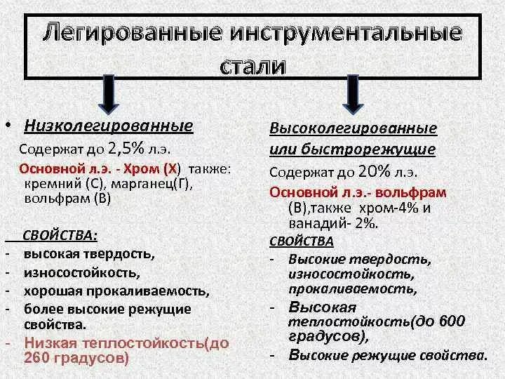 Марки инструментальных легированных сталей. Классификация легированных инструментальных сталей. легированная инструментальная сталь маркировка. инструментальные легированные стали классификация. легированные инструментальные стали виды.