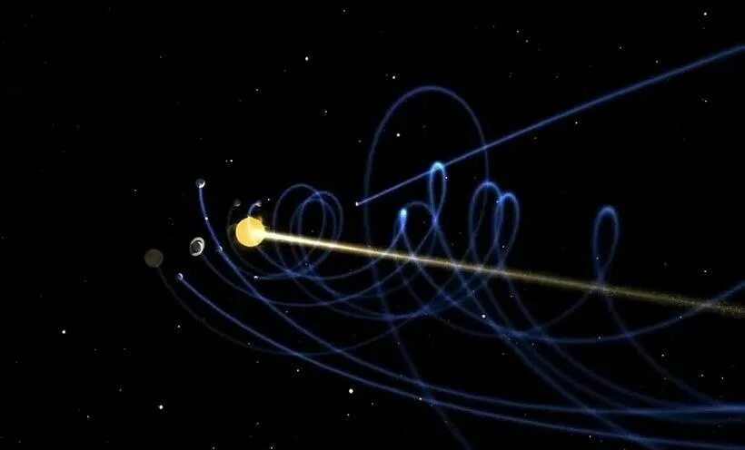 Движение планет солнечной системы. Солнечная система движется. Траектория планет. Модель солнечной системы в движении. Как земля перемещается