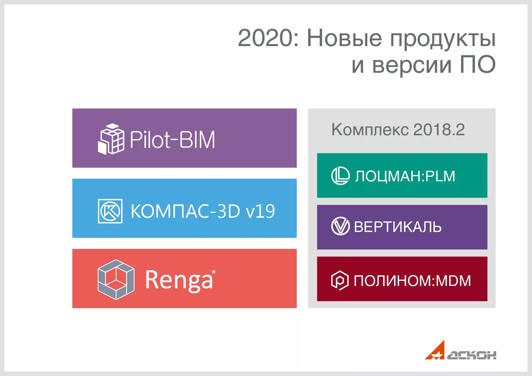 Пилот BIM. Pilot BIM АСКОН. Pilot BIM logo. АСКОН логотип.