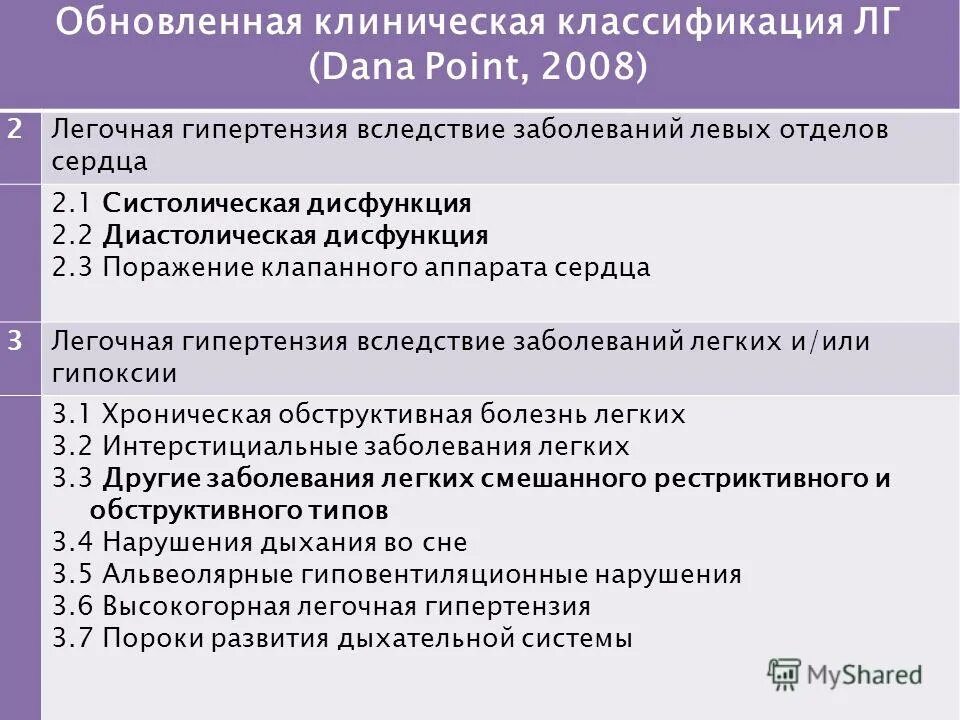 Нарушение функции 2 степени