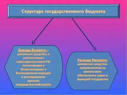 Понятие и определение бюджета