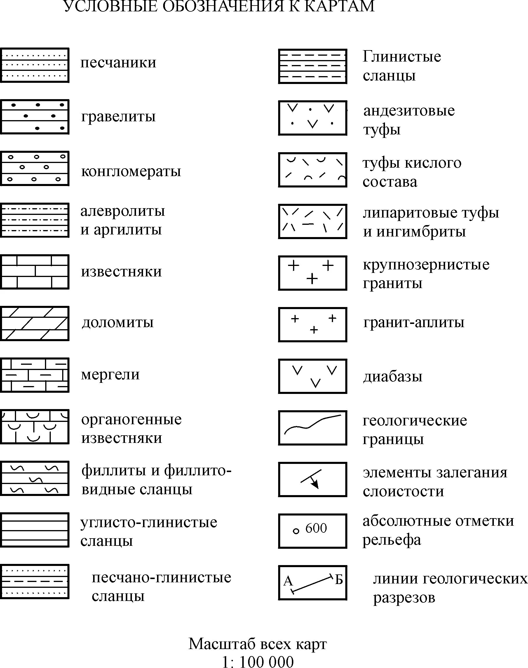 Сельское хозяйство условные знаки. Глинистые сланцы условные обозначения. Известняк условное обозначение на карте. Песчаник условное обозначение на карте. Обозначение пород в геологии.