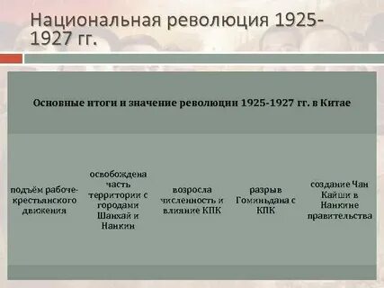Вторая китайская революция 1925 1927