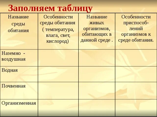 Среды обитания таблица. Таблица по биологии 5 класс тема среды обитания организмов.