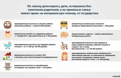 Льготы для детей оставшихся без попечения родителей