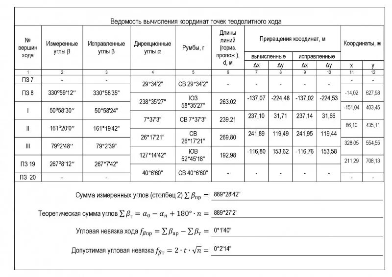 Калькулятор градусов и минут по геодезии