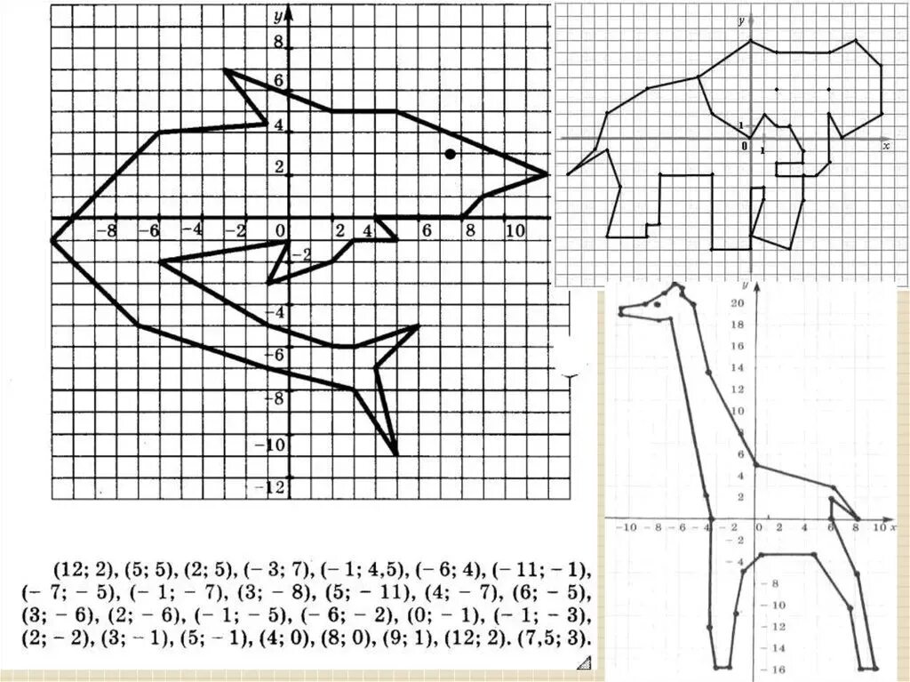 Системы координат и координатной плоскости рисунки. Рисунки на координатной плоскости с координатами животные. Координаты координатная плоскость координаты точки 6 класс. Координатная плоскость (-1.-7),(-5,-3),(-5,-2).