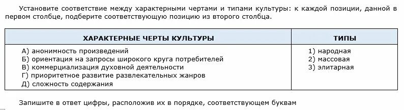 Ориентация на запросы широкого круга потребителей коммерческий. Ориентация на запросы потребителя Тип. Ориентация на запросы потребителя Тип культуры. Коммерциализация духовной деятельности. Установите соответствие анонимность произведений ярко выраженный