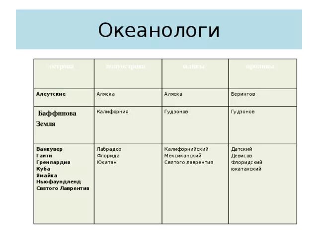 Различия климата калифорнии и флориды. Тип климата полуострова лабрадор и Аляска. Сравнение Аляски и лабрадора таблица. Сравнительная характеристика Аляски и лабрадора. Географическое положение Аляски и лабрадора.