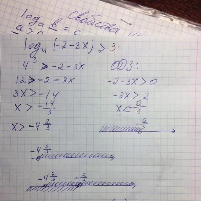 Решить неравенство log0,3(2x-4) > log0,3(x+1). Решение неравенств log по основанию 2(2-3x)>4x+1. 4.2.8. Решите неравенство log2x2 - 2log2x. Решение неравенства log x+3 (x2-x+30).