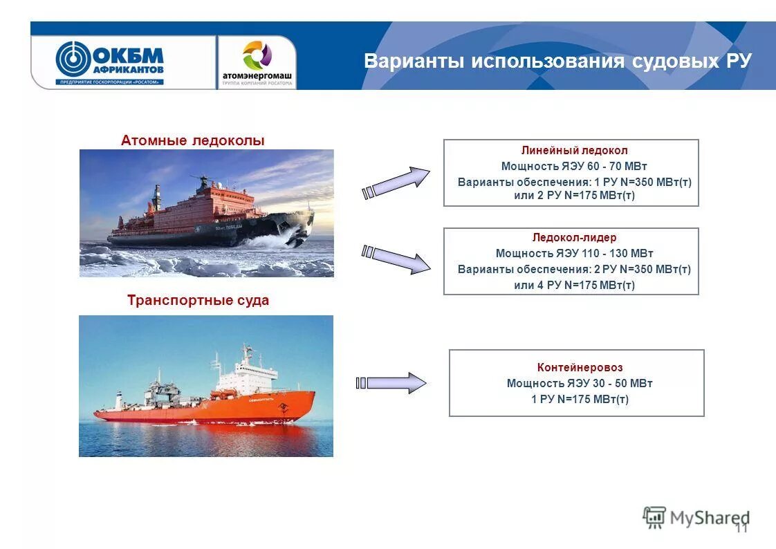 Какое атомное судно появилось первым. Мощность атомного ледокола. Классы и характеристики атомных ледоколов. Судовая роль атомный ледокол. Судовой врач атомного ледокола.