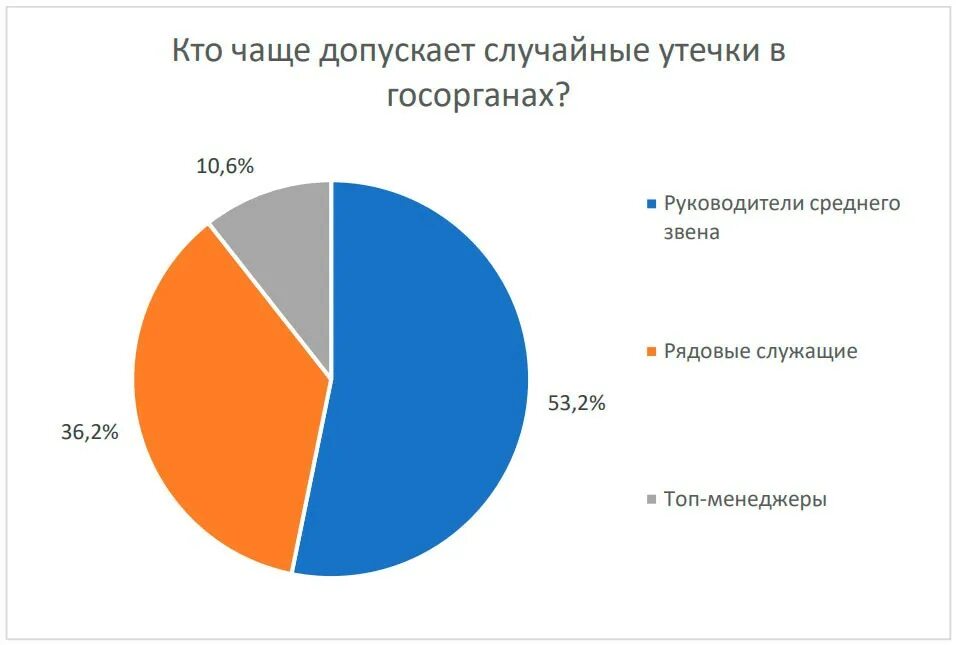 Случайные утечки информации. Случайные утечки данных это. утечка данные почта россии. что делать если уже произошла утечка утечки данных в сети.