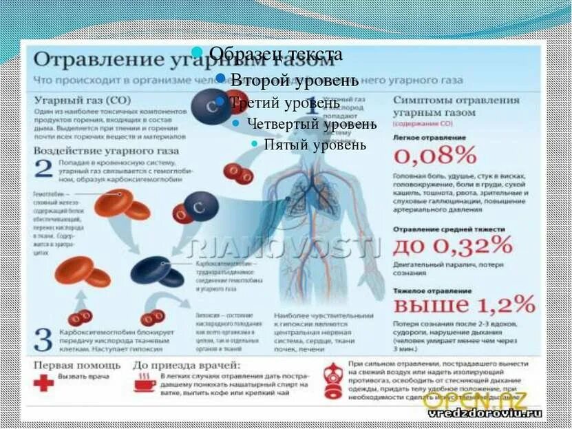 При отравлении угарным газом наблюдается