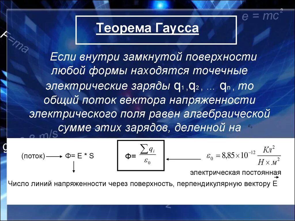 Теория гаусса