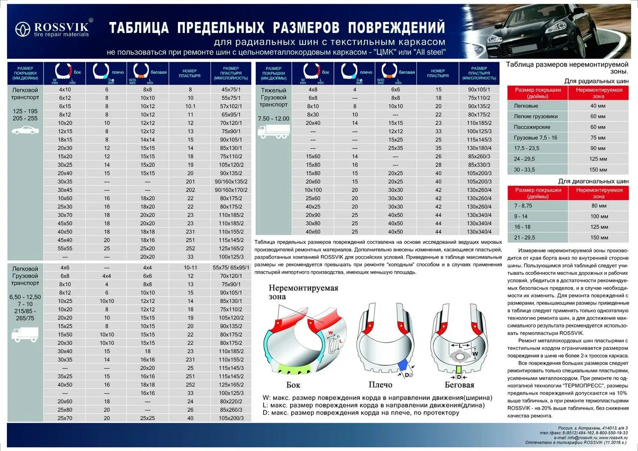 Что значит ремонтный. Таблица предельных повреждений Россвик. Таблица предельных размеров повреждений Россвик. Таблица пластырей Россвик. Таблица подбора латок для ремонта грузовых шин.