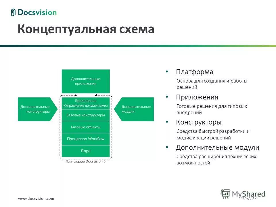 Цифровая платформа сберкасс. Стойка регулируемая по высоте. Кроватный бокс "simple box". Кроватный бокс 160 190. Степ подставка для фитнеса.