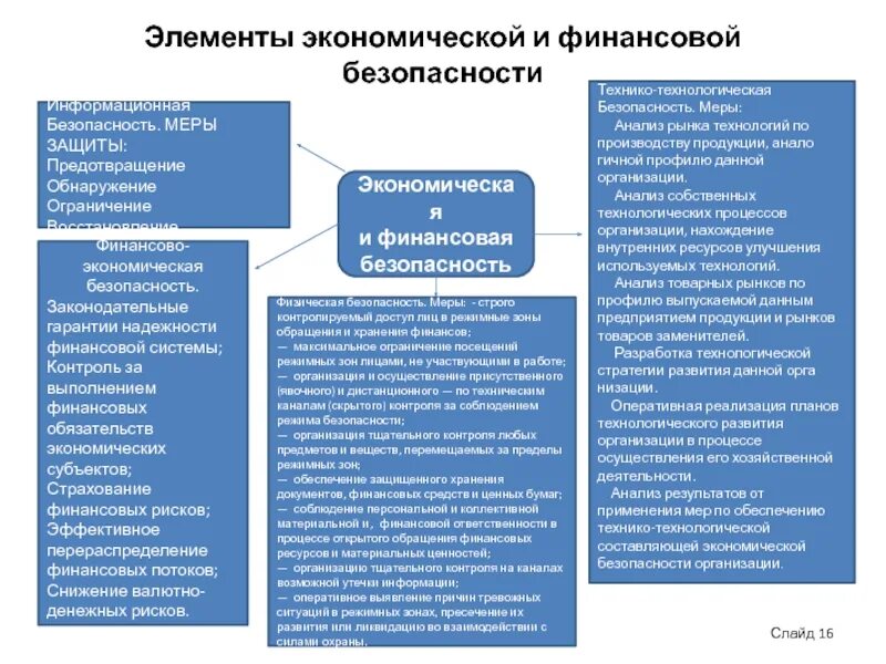 Экономическая безопасность и налогообложение. Меры экономической безопасности. Элементы экономической безопасности. Элементы экономической безопасности организации. Элементы экономической безопасности России.