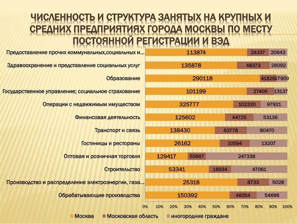 Численность предприятия. Крупная организация численность. Средняя организация численность. Численность среднего предприятия.